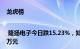 龙虎榜 | 隆扬电子今日跌15.23%，知名游资章盟主净买入1012.36万元