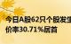 今日A股62只个股发生大宗交易，康乐卫士折价率30.71%居首