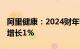 阿里健康：2024财年营收270.27亿元，同比增长1%