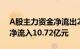 A股主力资金净流出224.59亿元，公用事业净流入10.72亿元