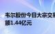 韦尔股份今日大宗交易成交154.6万股，成交额1.44亿元