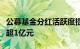 公募基金分红活跃度提升，多只权益产品分红超1亿元