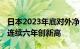 日本2023年底对外净资产达471.3万亿日元，连续六年创新高