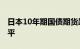 日本10年期国债期货跌至2014年以来最低水平