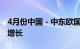 4月份中国－中东欧国家进出口贸易指数同比增长