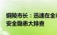 铜陵市长：迅速在全市开展自建房 老旧房屋安全隐患大排查