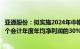 亚通股份：拟实施2024年中期分红，预计总额不低于最近三个会计年度年均净利润的30%