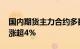 国内期货主力合约多数上涨，20号胶（NR）涨超4%