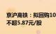 京沪高铁：拟回购10亿元公司股份，回购价不超5.87元/股