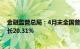 金融监管总局：4月末全国普惠型小微企业贷款余额同比增长20.31%