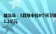 福龙马：5月预中标8个环卫服务项目，合计首年服务费金额1.3亿元