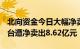 北向资金今日大幅净卖出77.98亿元，贵州茅台遭净卖出8.62亿元