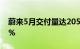 蔚来5月交付量达20544辆，同比增长233.8%