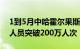 1到5月中哈霍尔果斯国际边境合作中心进出人员突破200万人次