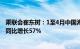 乘联会崔东树：1至4月中国海外市场自主品牌销量72万台，同比增长57%