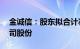 金诚信：股东拟合计减持不超过1.6183%公司股份