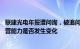 联建光电年报遭问询，被追问业绩连续大幅亏损原因 持续经营能力是否发生变化