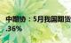 中期协：5月我国期货市场成交额同比增长10.36%