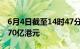 6月4日截至14时47分，南向资金净买入额超70亿港元