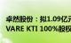 卓然股份：拟1.09亿元收购关联方所持INNOVARE KTI 100%股权