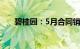 碧桂园：5月合同销售金额约42.9亿元