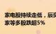 家电股持续走低，辰奕智能跌超10%，TCL智家等多股跌超5%