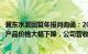 冀东水泥回复年报问询函：2023年受市场有效需求偏弱影响产品价格大幅下降，公司营收降幅符合行业趋势