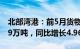 北部湾港：前5月货物吞吐量完成数12690.69万吨，同比增长4.96%