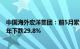 中国海外宏洋集团：前5月累计合约销售额149.37亿元，按年下跌29.8%