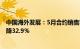 中国海外发展：5月合约销售额197.00亿元人民币，同比下降32.9％