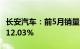 长安汽车：前5月销量110.90万辆，同比增长12.03%