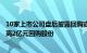 10家上市公司盘后披露回购或增持计划公告，超图软件拟最高2亿元回购股份