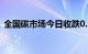 全国碳市场今日收跌0.59%，报95.43元/吨