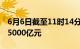 6月6日截至11时14分，沪深两市成交额突破5000亿元