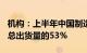 机构：上半年中国制造的可折叠OLED预计占总出货量的53%