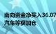 南向资金净买入36.07亿港元，中国移动 理想汽车等获加仓