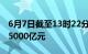 6月7日截至13时22分，沪深两市成交额突破5000亿元