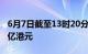 6月7日截至13时20分，南向资金净流入超50亿港元