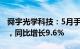 舜宇光学科技：5月手机镜头出货量1.04亿件，同比增长9.6%