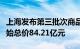 上海发布第三批次商品住房用地出让公告，起始总价84.21亿元