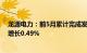 龙源电力：前5月累计完成发电量3438.94万兆瓦时，同比增长0.49%