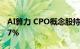 AI算力 CPO概念股持续走低，工业富联跌超7%