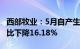 西部牧业：5月自产生鲜乳产量2724.6吨，同比下降16.18%