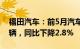 福田汽车：前5月汽车产品累计销量25.02万辆，同比下降2.8%