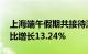 上海端午假期共接待游客761.52万人次，同比增长13.24%