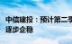 中信建投：预计第二季度医药行业整体增速将逐步企稳