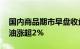 国内商品期市早盘收盘涨跌互现，燃料油 原油涨超2%