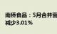 南侨食品：5月合并营业收入2.64亿元，同比减少3.01%