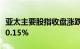 亚太主要股指收盘涨跌参半，韩国综合指数涨0.15%