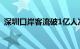 深圳口岸客流破1亿人次，比去年提前3个月